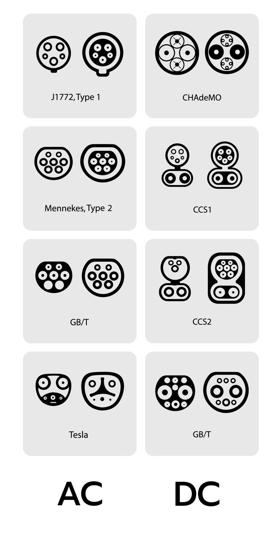 diagram of the different types of ev chargers